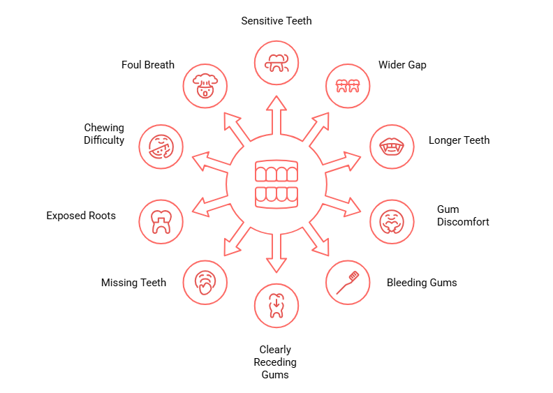 Symptoms of Receding Gums