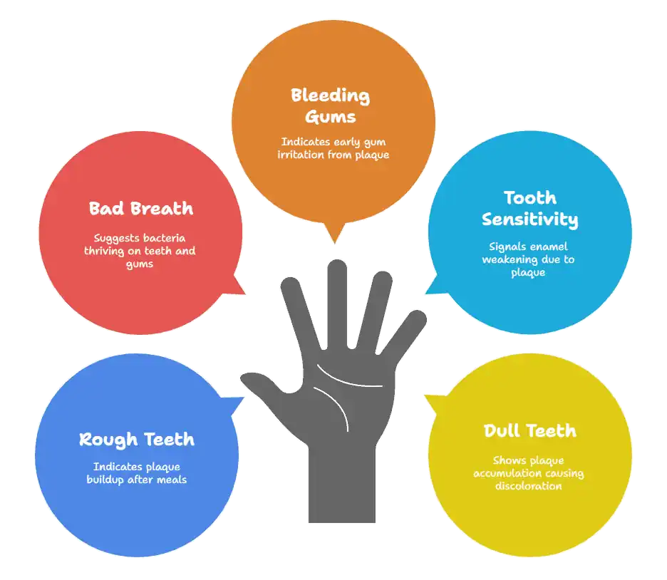 What Are the Alarming Symptoms of Dental Plaque