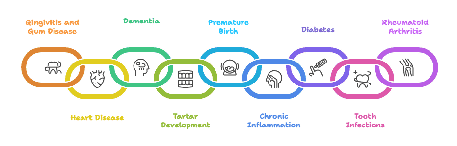 What Happens if You Don’t Remove Dental Plaque