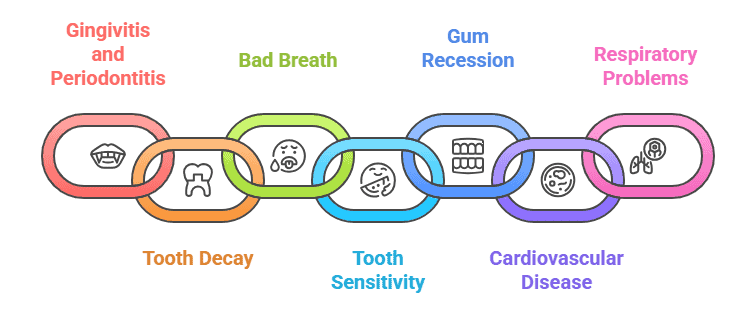What are the Complications of Not Having Dental Tartar Cleaning